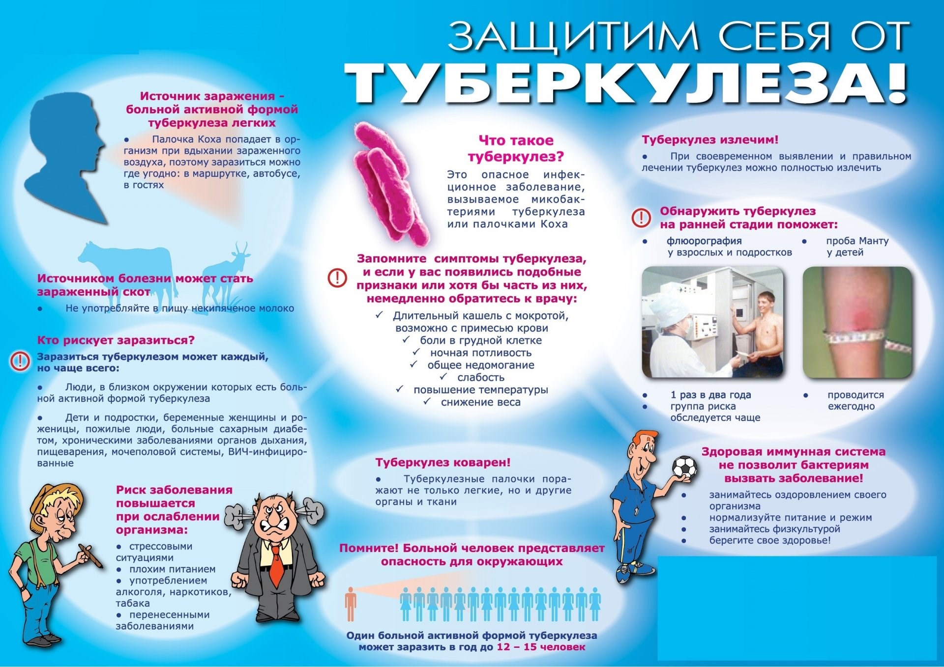 Защитим себя от туберкулеза!.