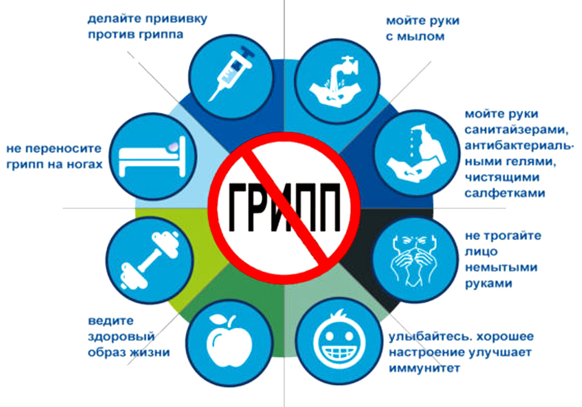 Правила неспецифической защиты от гриппа и ОРВИ.