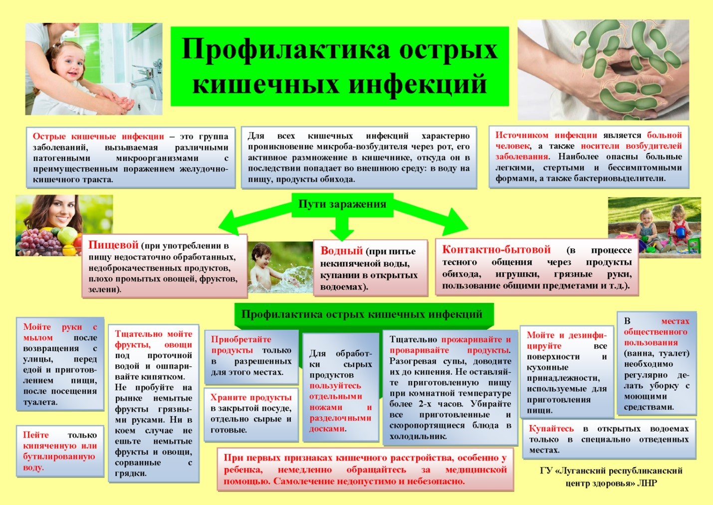 Профилактика острых кишечных инфекций.
