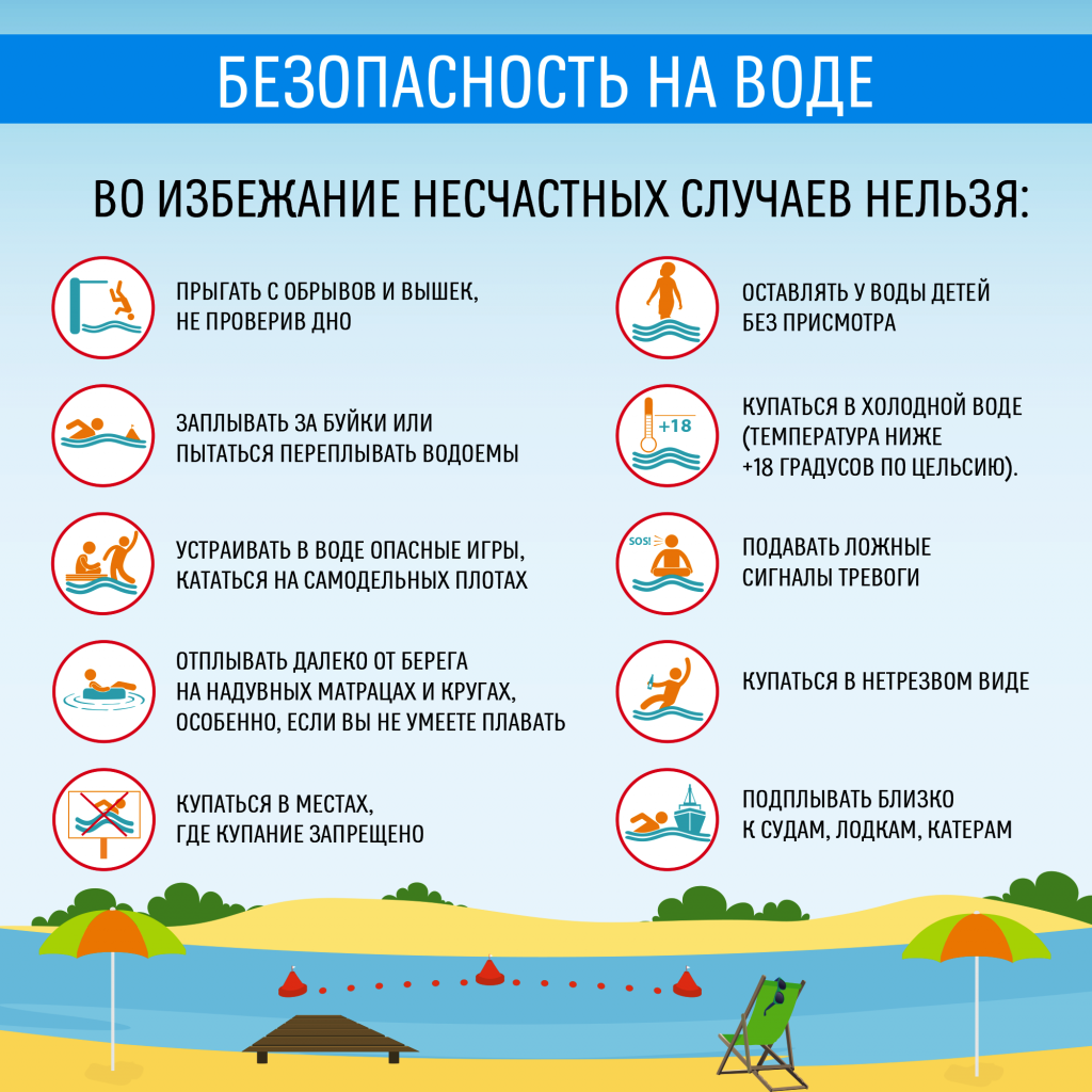 Безопасность на воде в летний период.