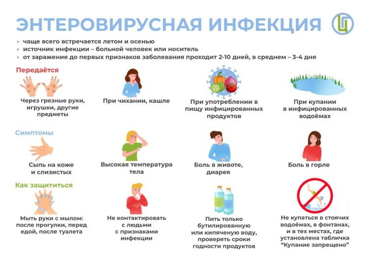 Энтеровирусная инфекция. Энтеровирусная инфекция.