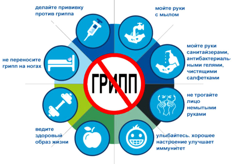 Правила неспецифической защиты от гриппа и ОРВИ. Правила неспецифической защиты от гриппа и ОРВИ.